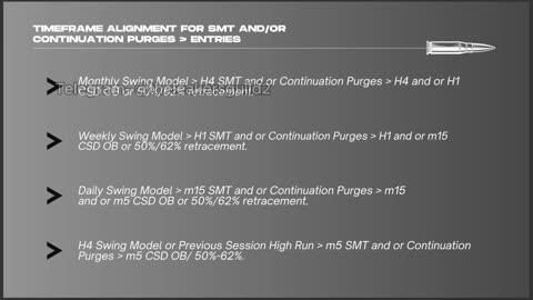 5.The Silver Bullet MMXM's Are Swing Points