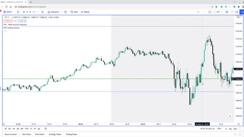 ICT 2022 Mentorship Student Post Market Evaluation Backtest - 05/03/2022