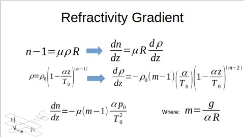 On Atmospheric Refraction