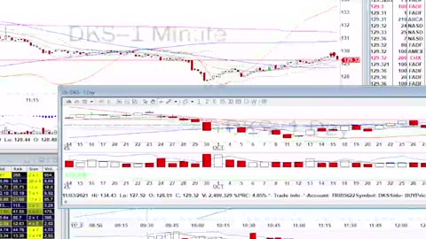 Day Trade Recap - 11.3.21 $BBBY $DKS