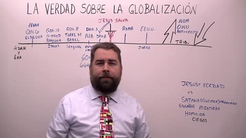 Lo Que La Biblia Dice Sobre la Globalizaciòn