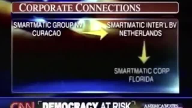 Old CCN Story About Smartmatic’s Venezuelan Ownership