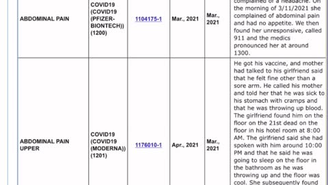 How to view CDC VAERS death stats (updated)