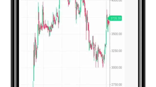 Drag and Trade on Chart - IIFL Markets App