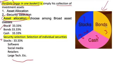 Risk-Return Efficient Market Hypothesis Investment Process Essentials of Investments