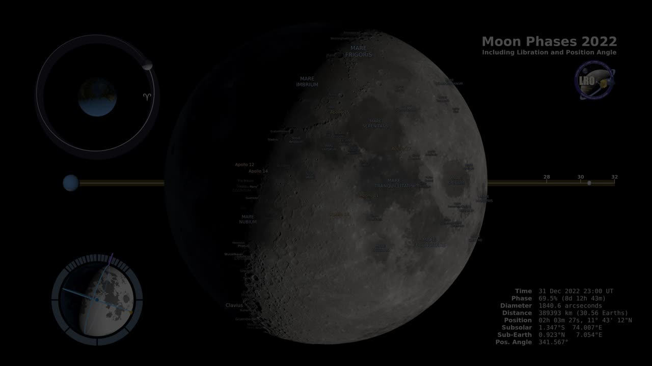 Nasa Moon Phases 2022