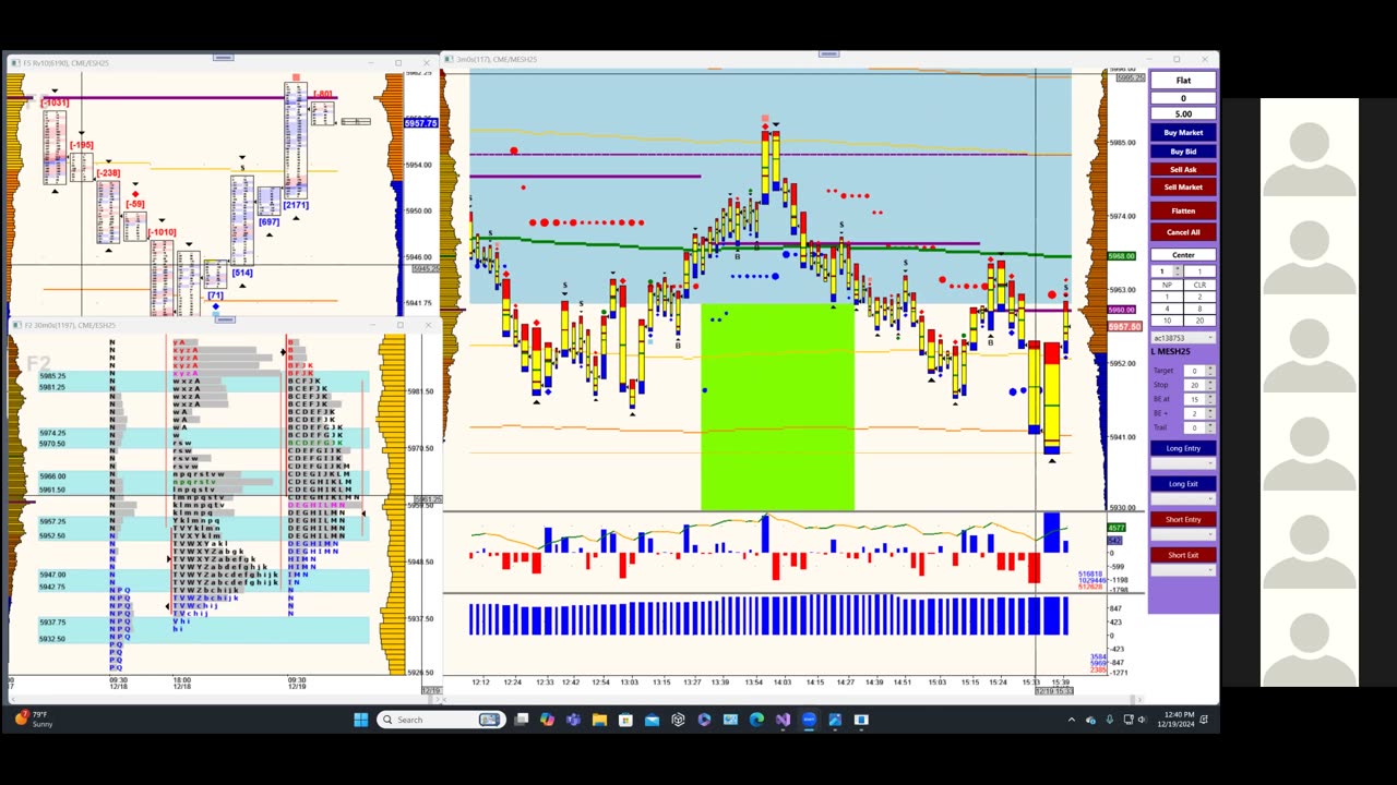 Bluewater Wrap and Trades for Dec 19