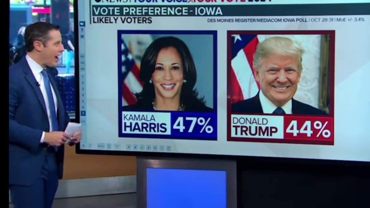 Election Update Trump Vs Kamala