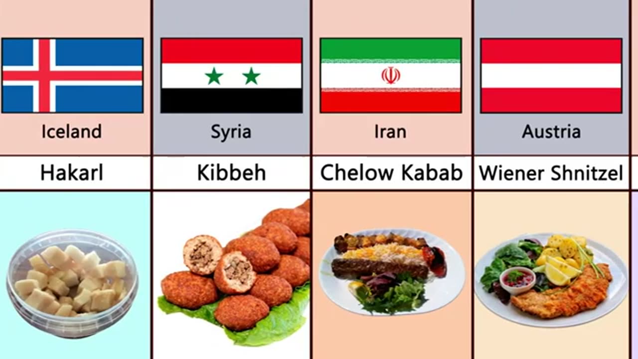 National food of most known countries