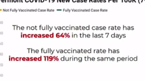 Vermont Doctors Fear COVID Perfect Storm - 'Pandemic Of The Vaccinated,' See Almost Double Increase