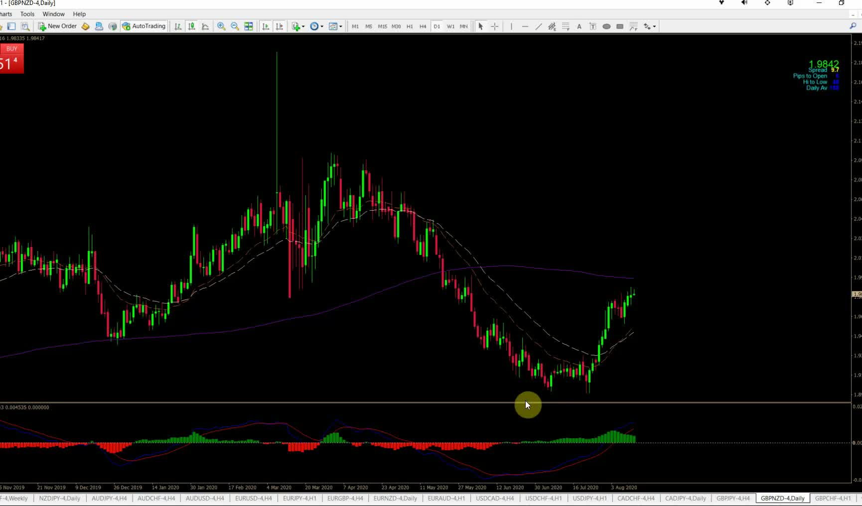 NZD Cash Rate and Statement for August 11, 2020