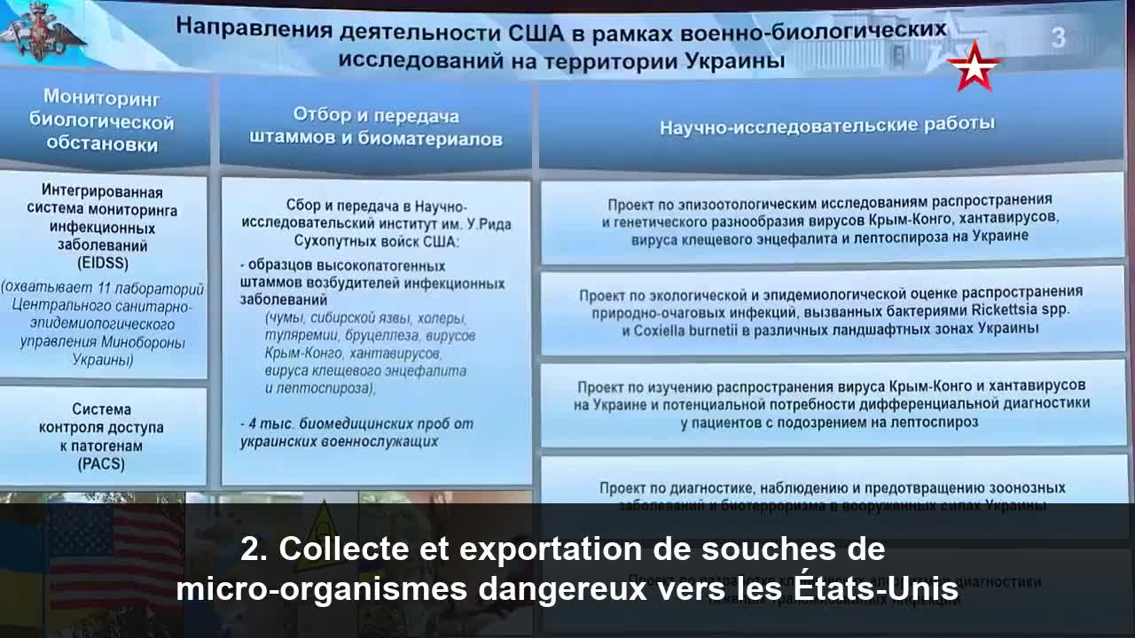 Développement d'armes biologiques par les États-Unis sur le territoire ukrainien