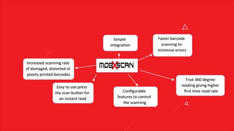 mobXscan - Barcode Reading without the Scanner.