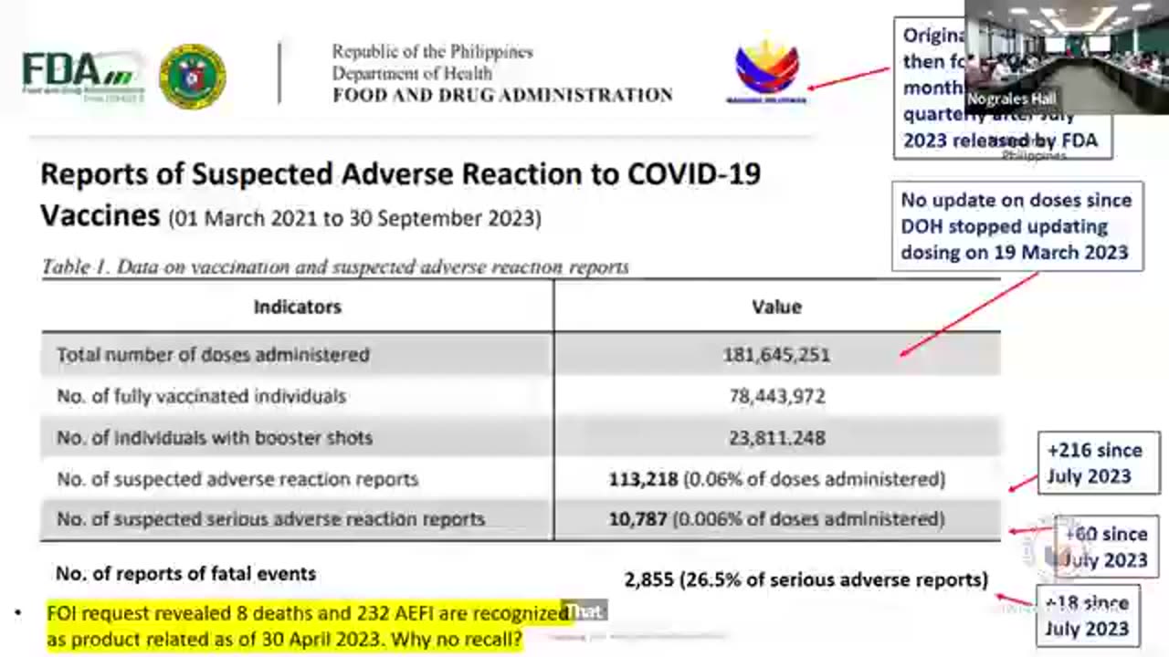 Video Snippet - 1st Congressional Hearing on 'Excess Deaths' in the Philippines