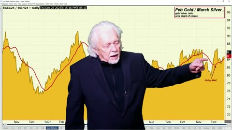 So far us dollar following last