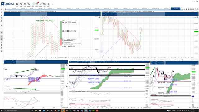 Solana (SOL) Cryptocurrency Price Prediction, Forecast, and Technical Analysis - Oct 4th, 2021