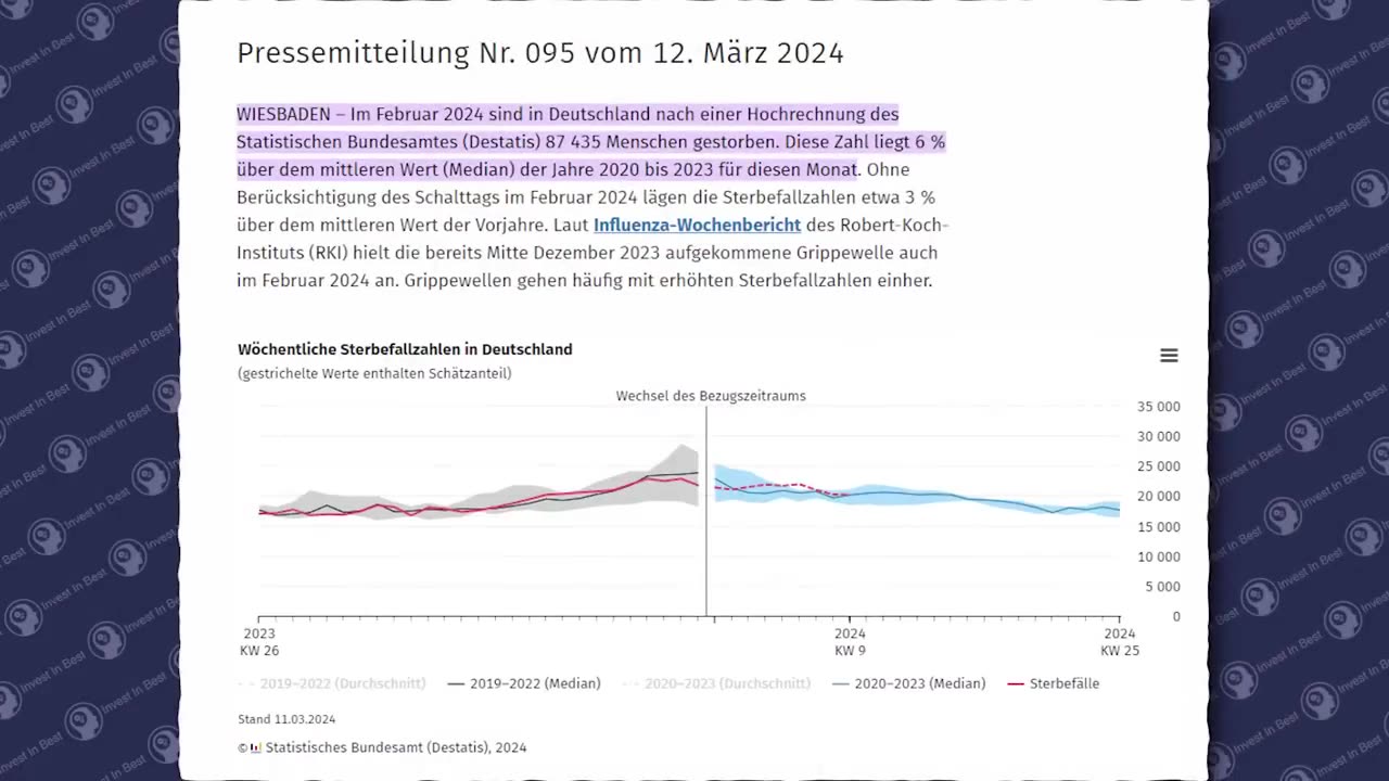 SCHOCKBERICHT: „ES ist wie VÖLKERMORD…“ o9.o4.2024