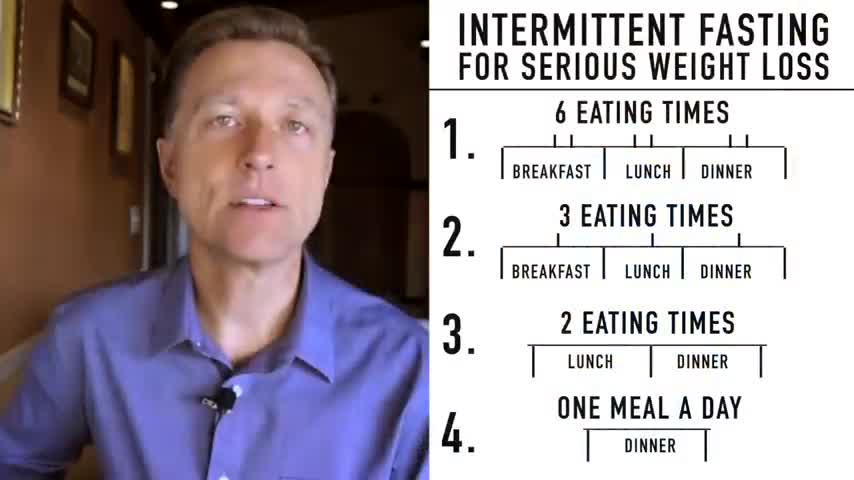 Intermittent fasting