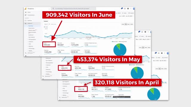 How to Generate Traffic for Your Website When You're Struggling