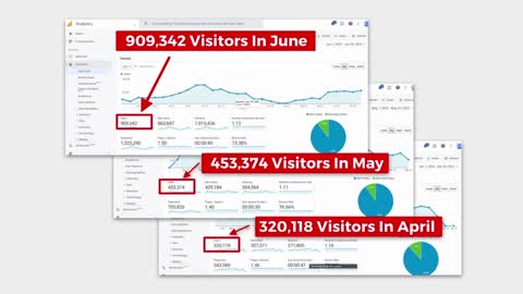 How to Generate Traffic for Your Website When You're Struggling