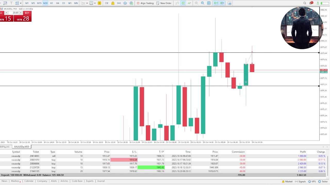 Recap of the 20/10/23 XAUUSD Trade