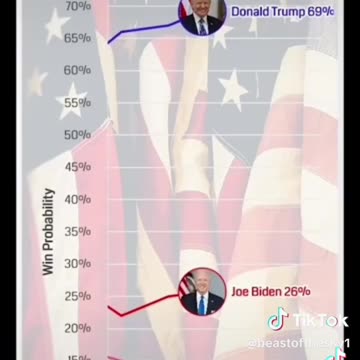 LATEST ELCTION POLLING TRENDS