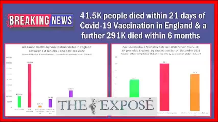 UK AN EYE OPENER - 41.5K PEOPLE DIED WITHIN 21 DAYS OF THE JAB