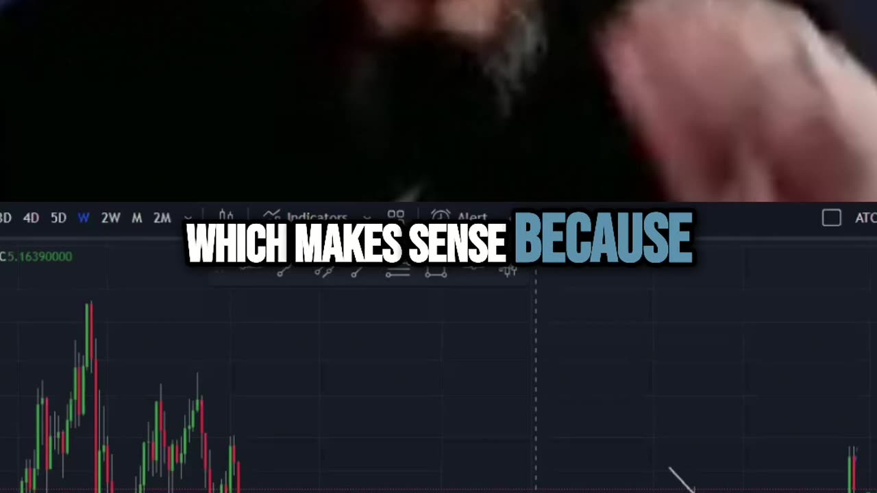 Bitcoin ROI Analysis: Are We in the Sweet Spot?