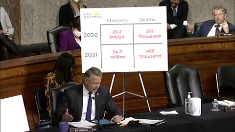 JUST IN: Roger Marshall Confronts Fauci On Gain-Of-Function Research, Low Favorable Numbers