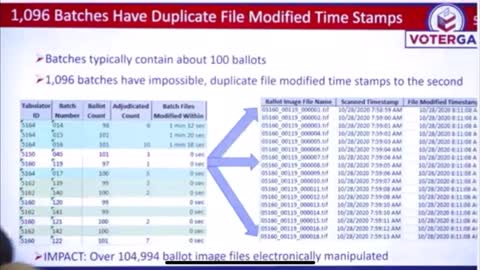 Fulton Cty GA - 104,994 ballots had ballot images that were duplicates