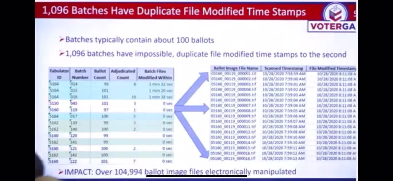 Fulton Cty GA - 104,994 ballots had ballot images that were duplicates