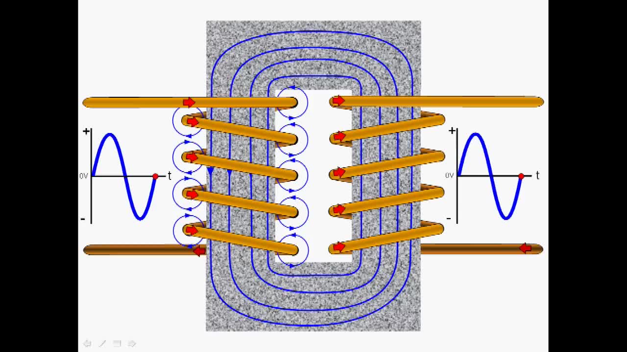 Video on How Transformers Work