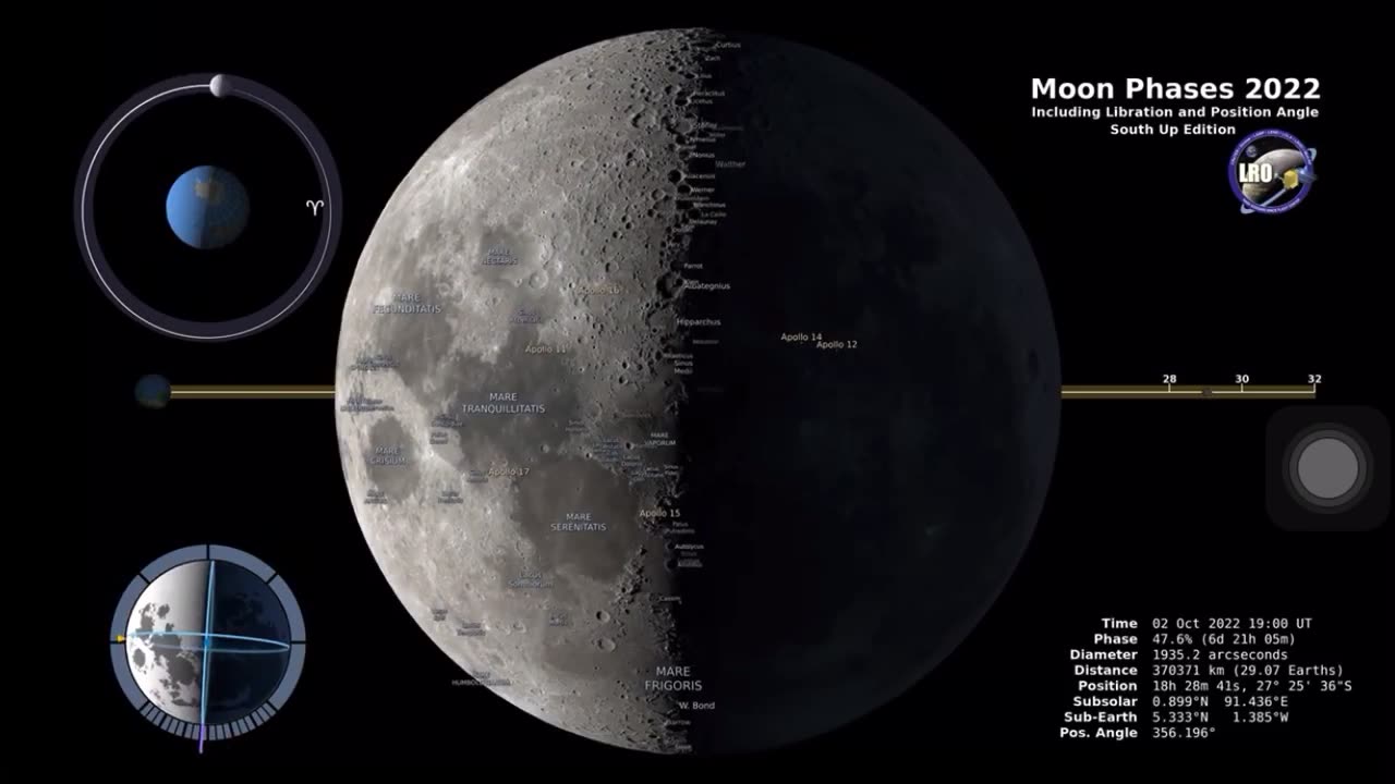 Moon Phases 2022- Southern Hemisphere- 4k