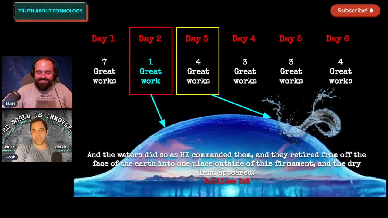 The Flood On A Globe vs The Biblical Earth Model