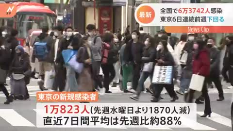 全国の新規感染者6万3742人 重症1321人 死者212人