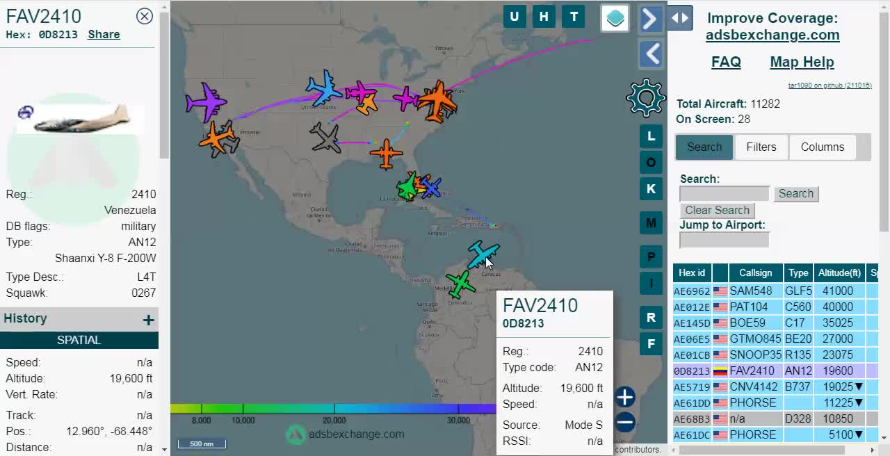 Venezuela - Wisconsin - Nellis Electronic Combat Ops - Ukraine