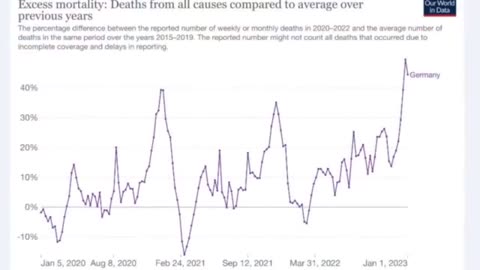 (Reminder) Dr. John Campbell - Excess Deaths (Feb. 2023)