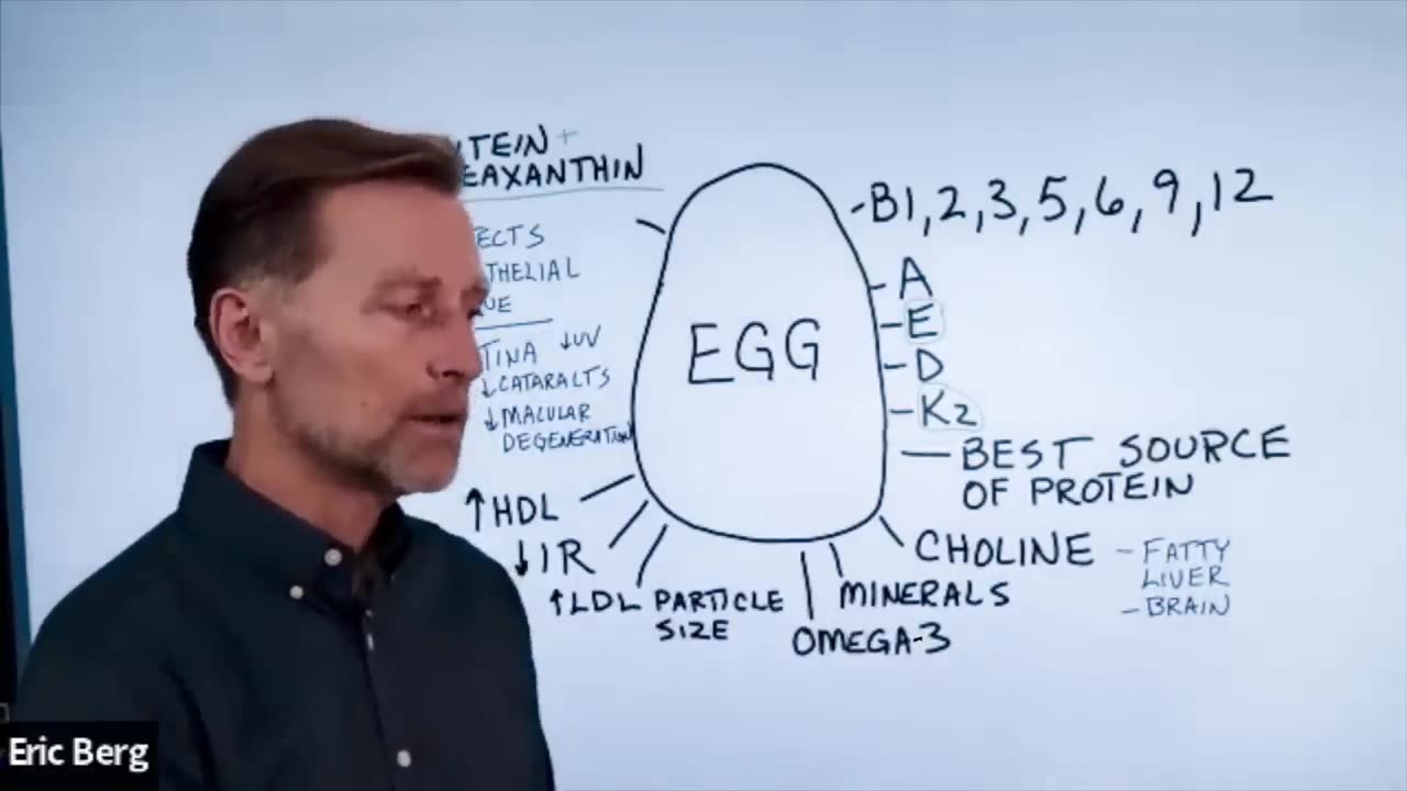 Eating Eggs (Good or Bad) First The Joke Then The Truth