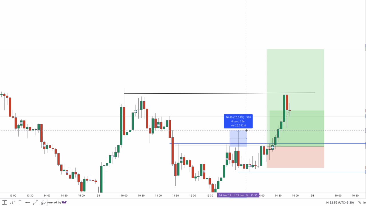 SCREEN RECORDINGS | LIVE TRADING | SAURAV