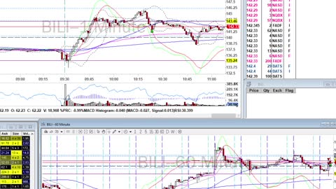 Day Trade Recap - 2.10.21 $BYND $LYFT $BILI $NIO $DQ