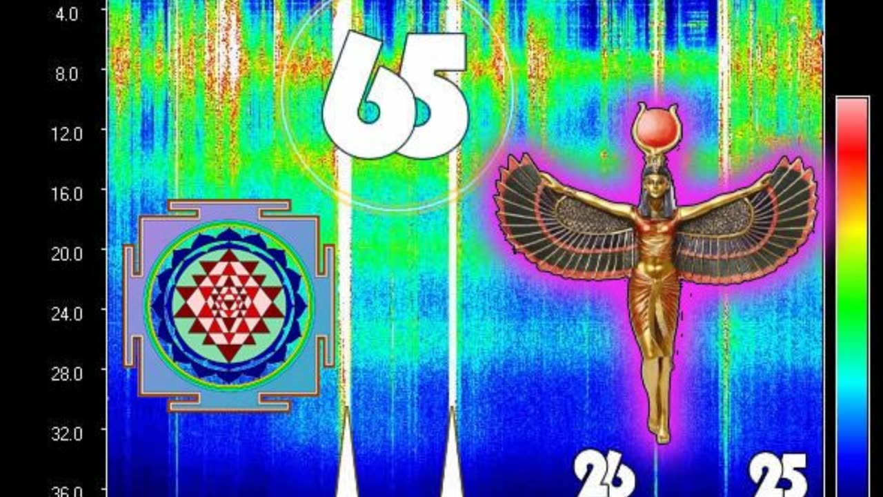 13th Day in a row of 5d New Earth Higher Resonance of Divine Feminine Goddess Energies Flowing In 🕉