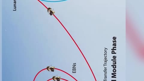 How will Luna25 reach before Chandrayaan 3