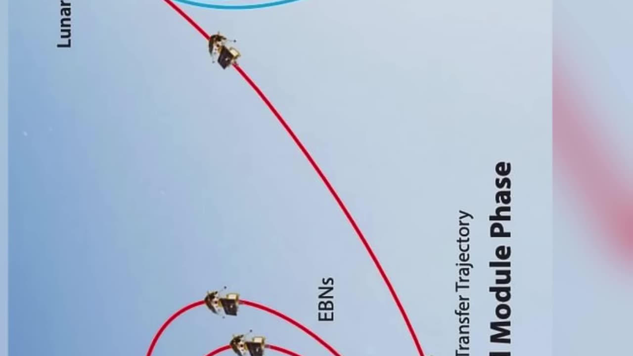 How will Luna25 reach before Chandrayaan 3