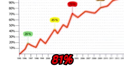 Rising Energy Prices