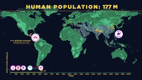 Human Population Through Time.