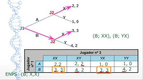 Juegos dinámicos