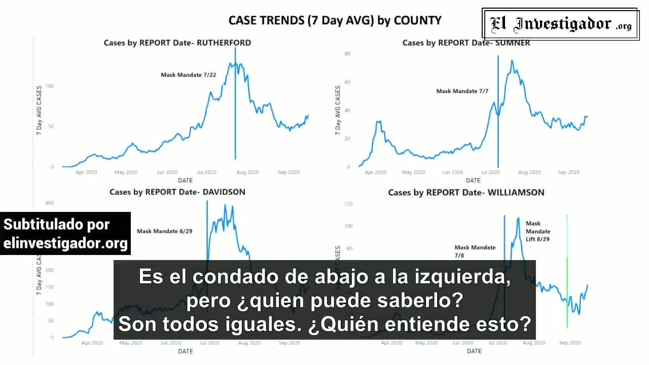 El Debate de las Mascarillas es a Nivel Mundial