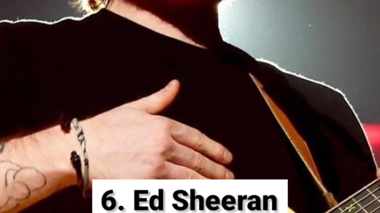 TOP 10 MOST SUBSCRIBED MUSIC ARTISTS