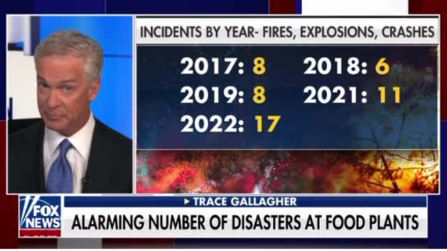 Alarming number of disasters involving food plants.