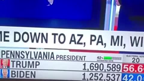 ELECTION FRAUD - Video Showing Votes In PA Moving From Trump To Biden